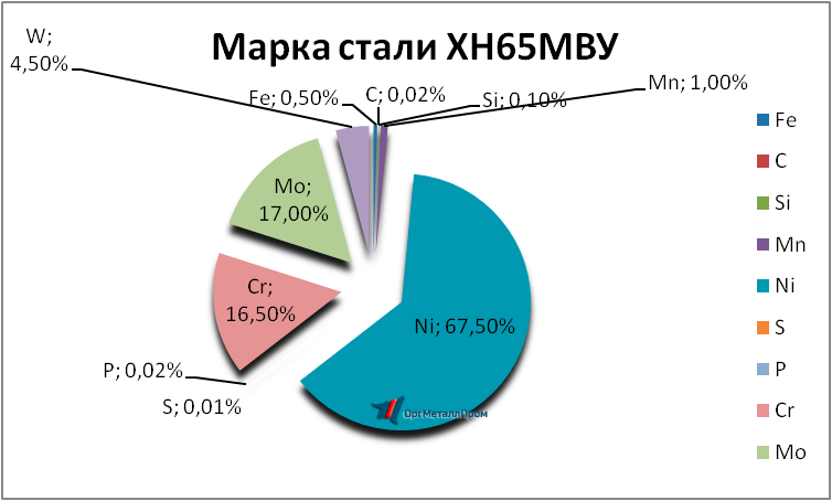   65   ramenskoe.orgmetall.ru