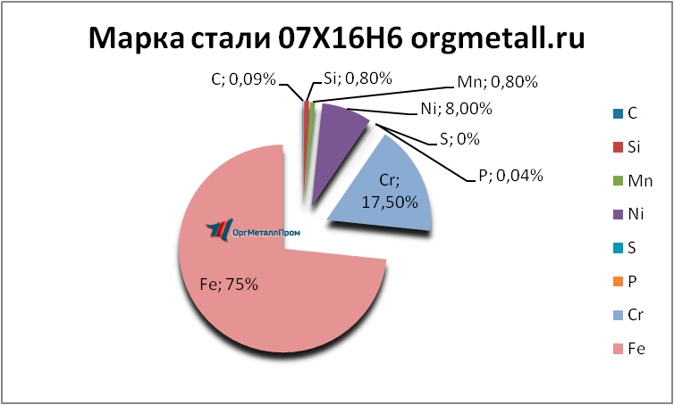   07166   ramenskoe.orgmetall.ru