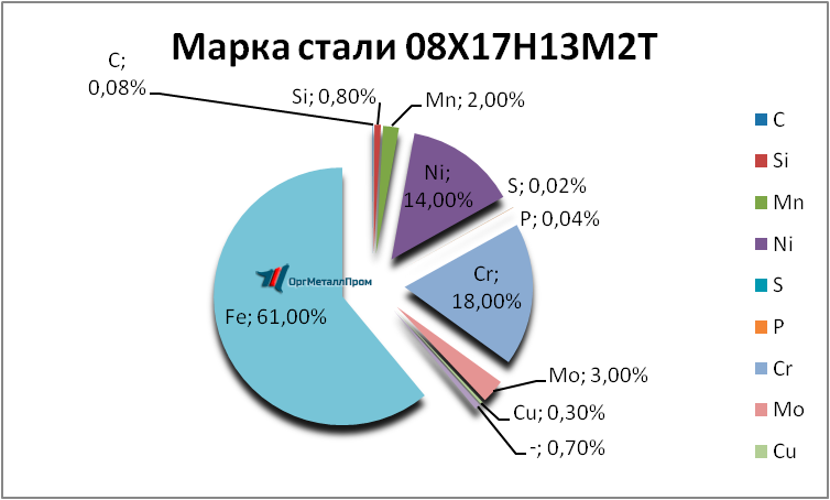   0817132   ramenskoe.orgmetall.ru