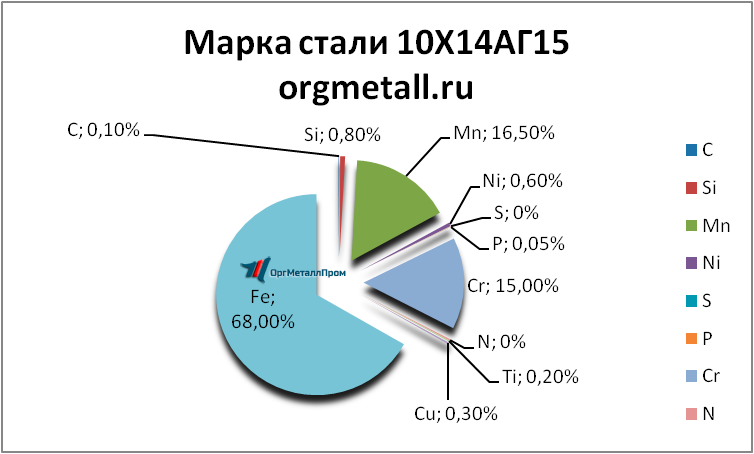   101415   ramenskoe.orgmetall.ru