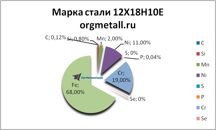   121810   ramenskoe.orgmetall.ru