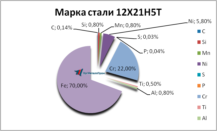   12215   ramenskoe.orgmetall.ru