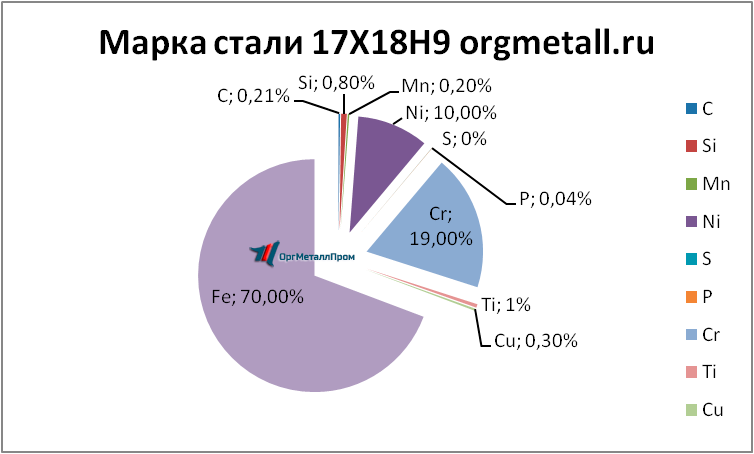   17189   ramenskoe.orgmetall.ru