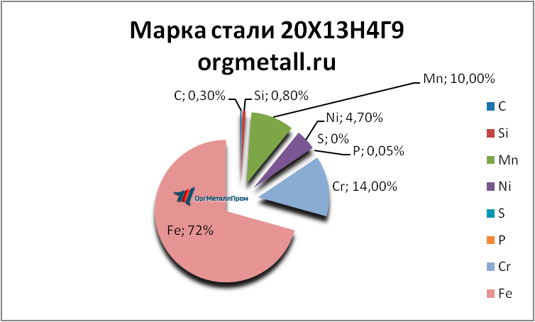   201349   ramenskoe.orgmetall.ru