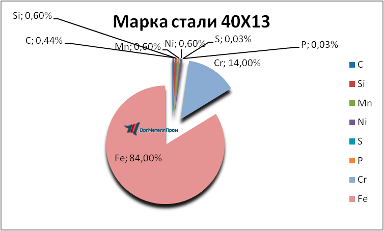   4013     ramenskoe.orgmetall.ru