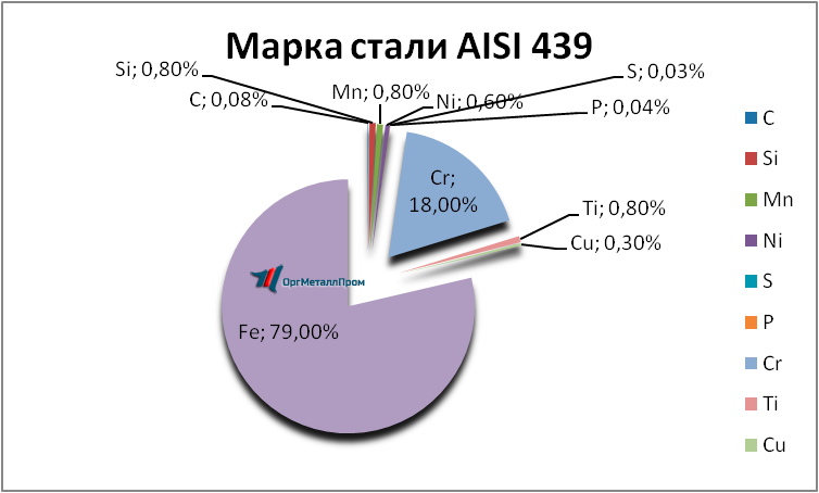   AISI 439   ramenskoe.orgmetall.ru