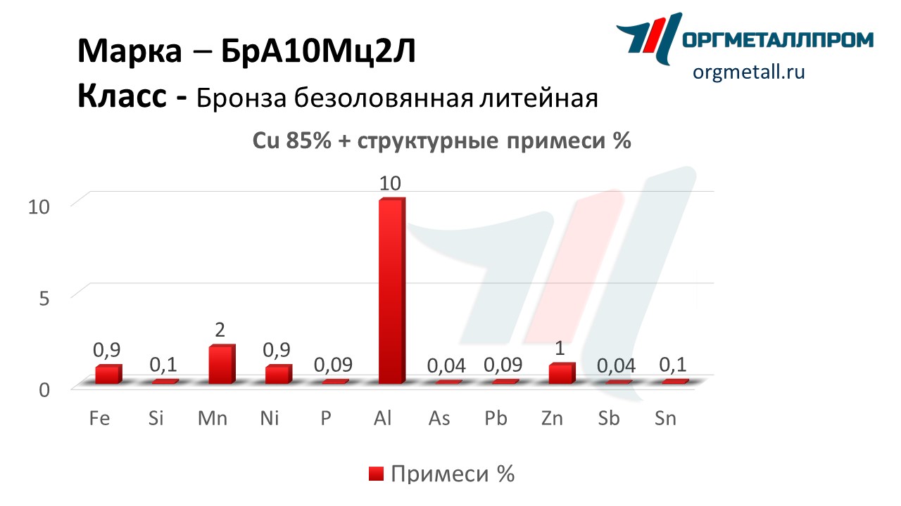    102   ramenskoe.orgmetall.ru