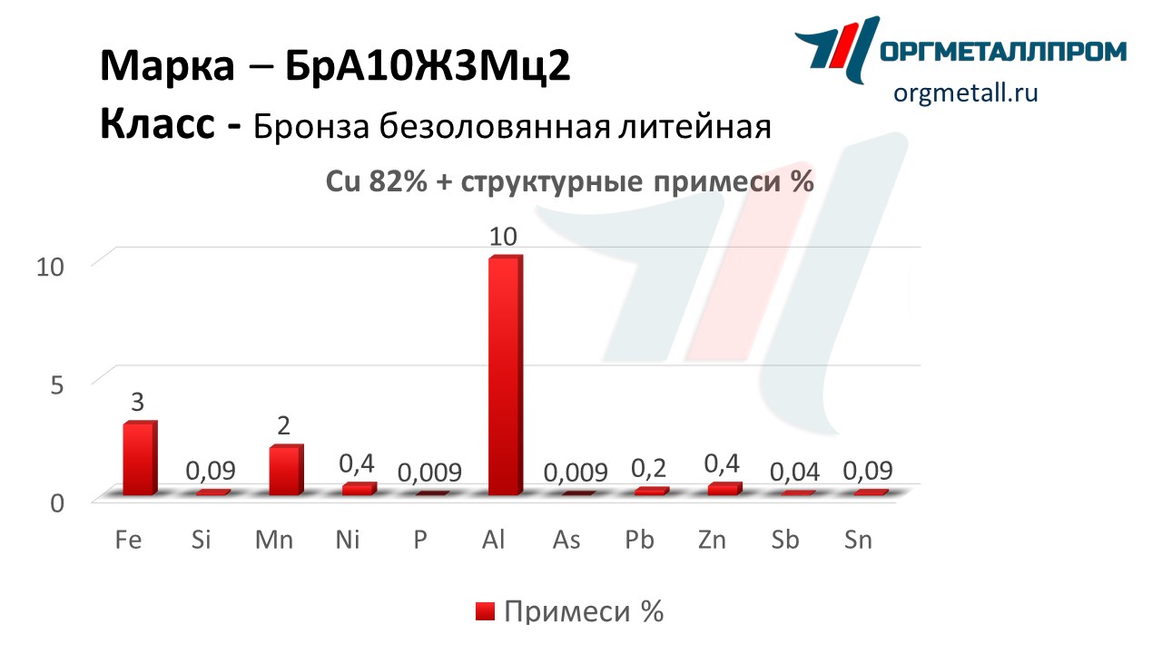    1032   ramenskoe.orgmetall.ru