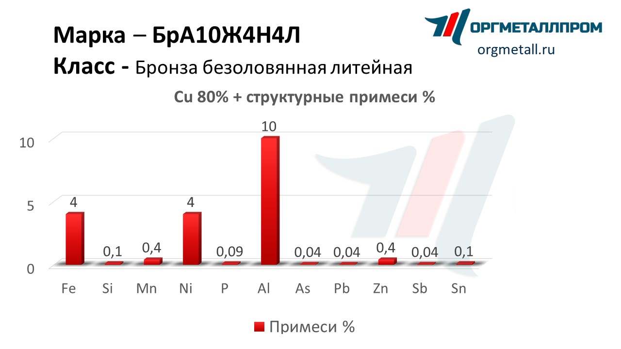    1044   ramenskoe.orgmetall.ru