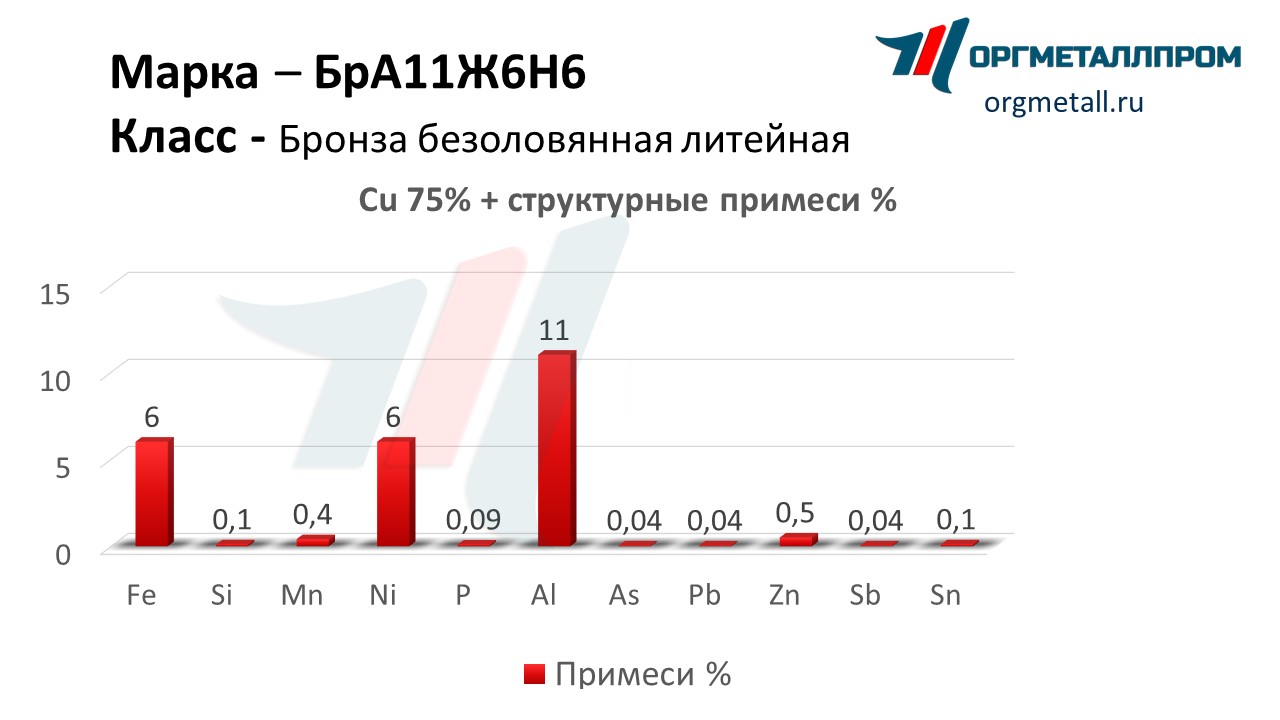    1166   ramenskoe.orgmetall.ru