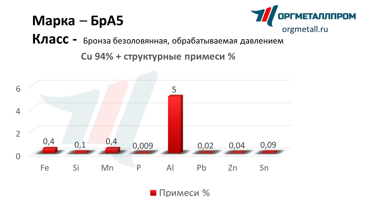    5   ramenskoe.orgmetall.ru