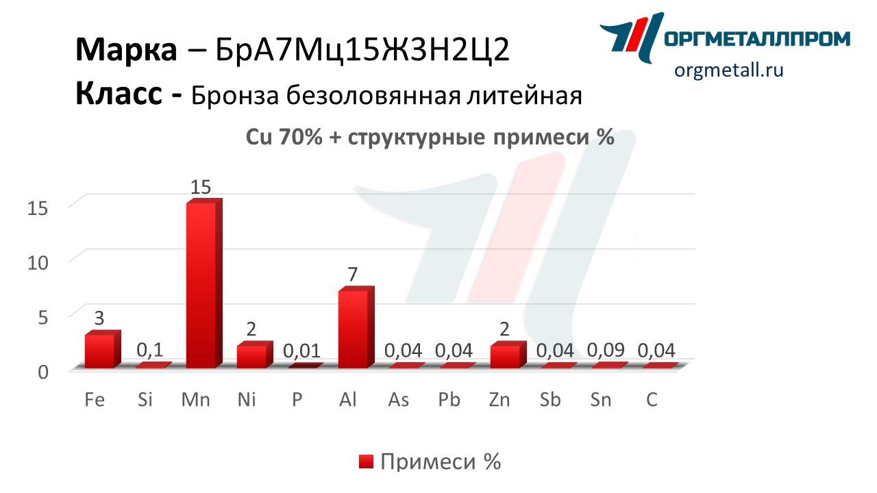    715322   ramenskoe.orgmetall.ru