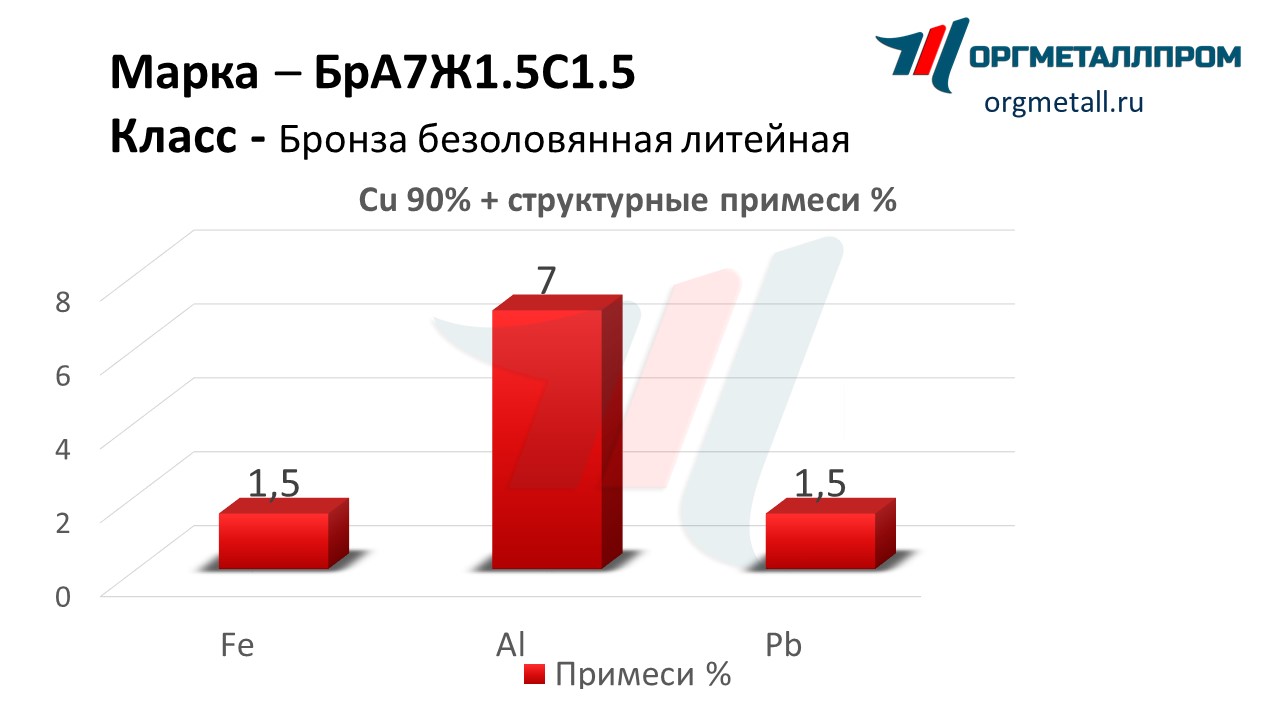    71.51.5   ramenskoe.orgmetall.ru