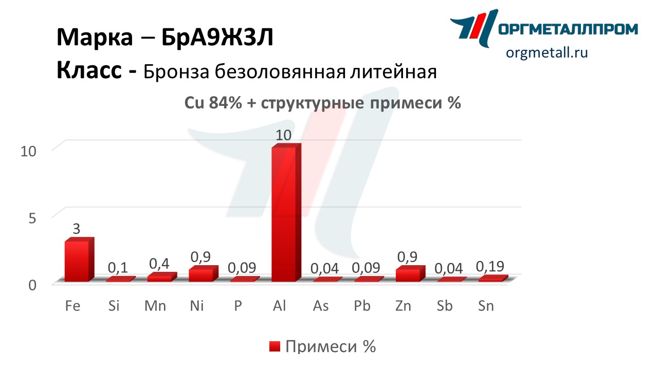    93   ramenskoe.orgmetall.ru
