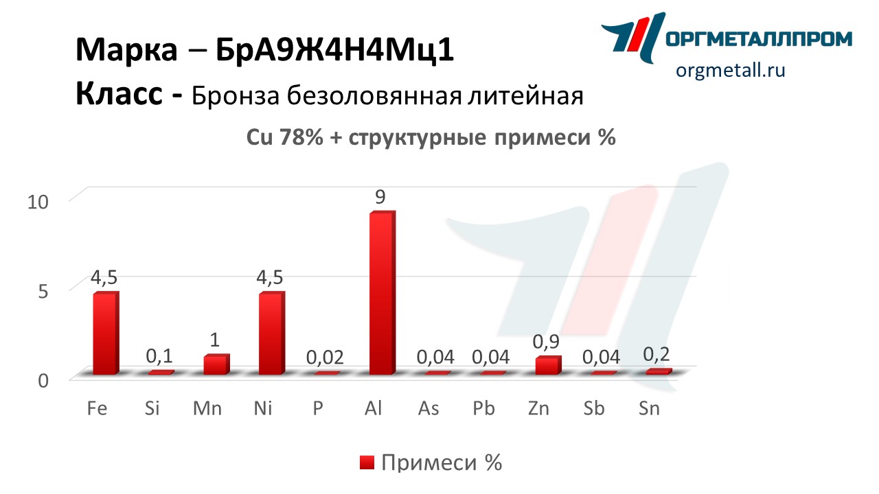    9441   ramenskoe.orgmetall.ru