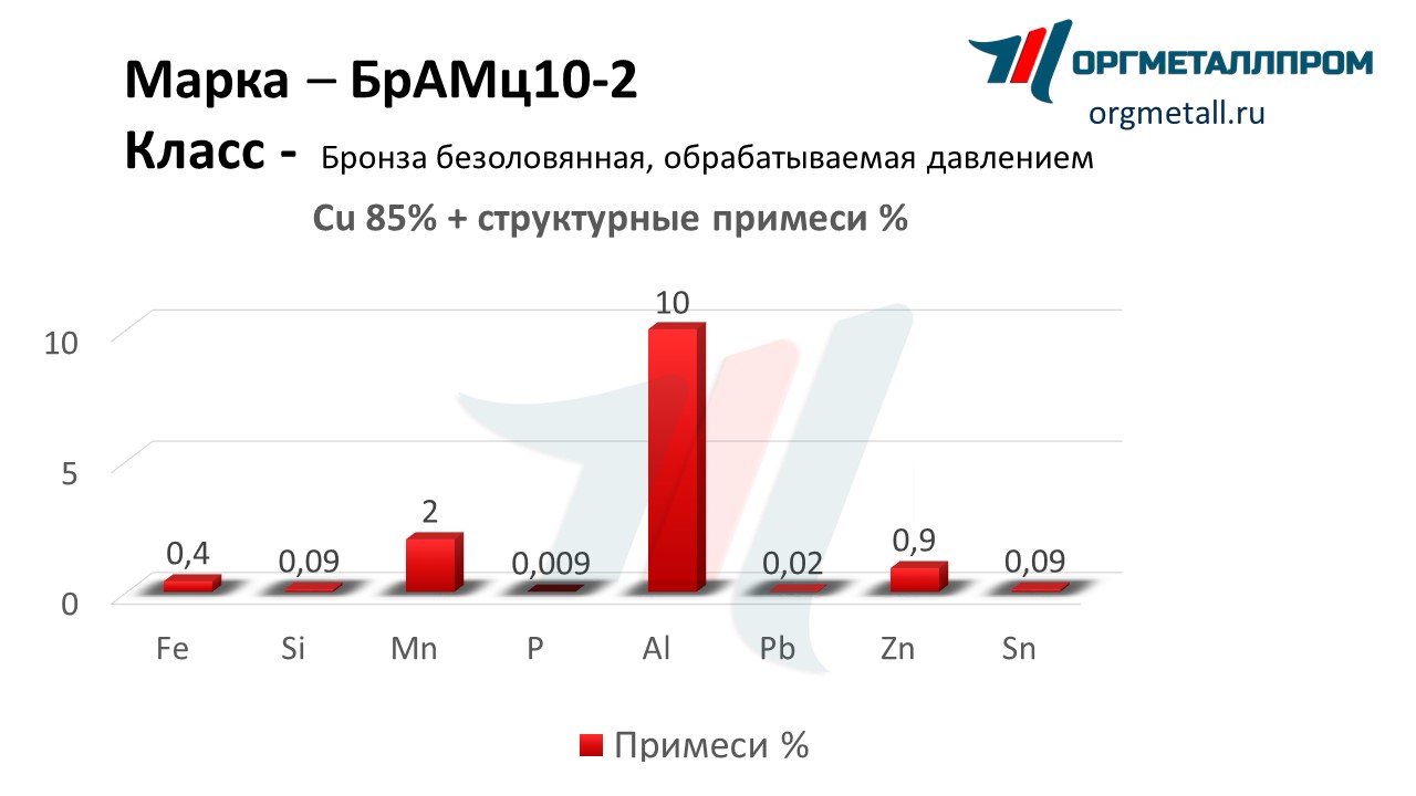    10-2   ramenskoe.orgmetall.ru