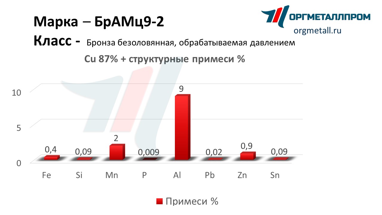    9-2   ramenskoe.orgmetall.ru