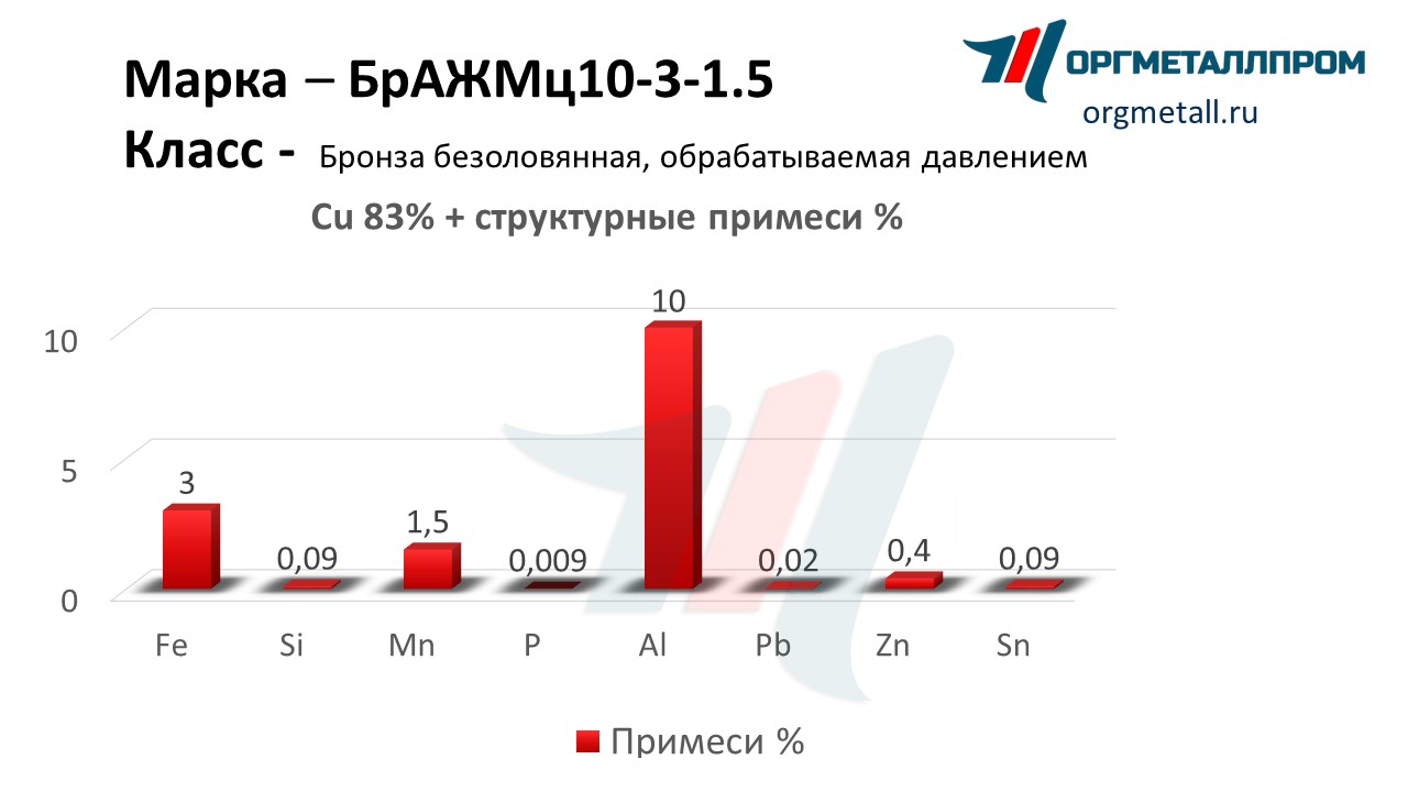    10-3-1.5   ramenskoe.orgmetall.ru