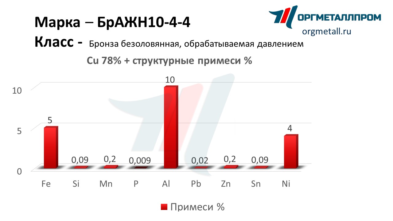    10-4-4   ramenskoe.orgmetall.ru