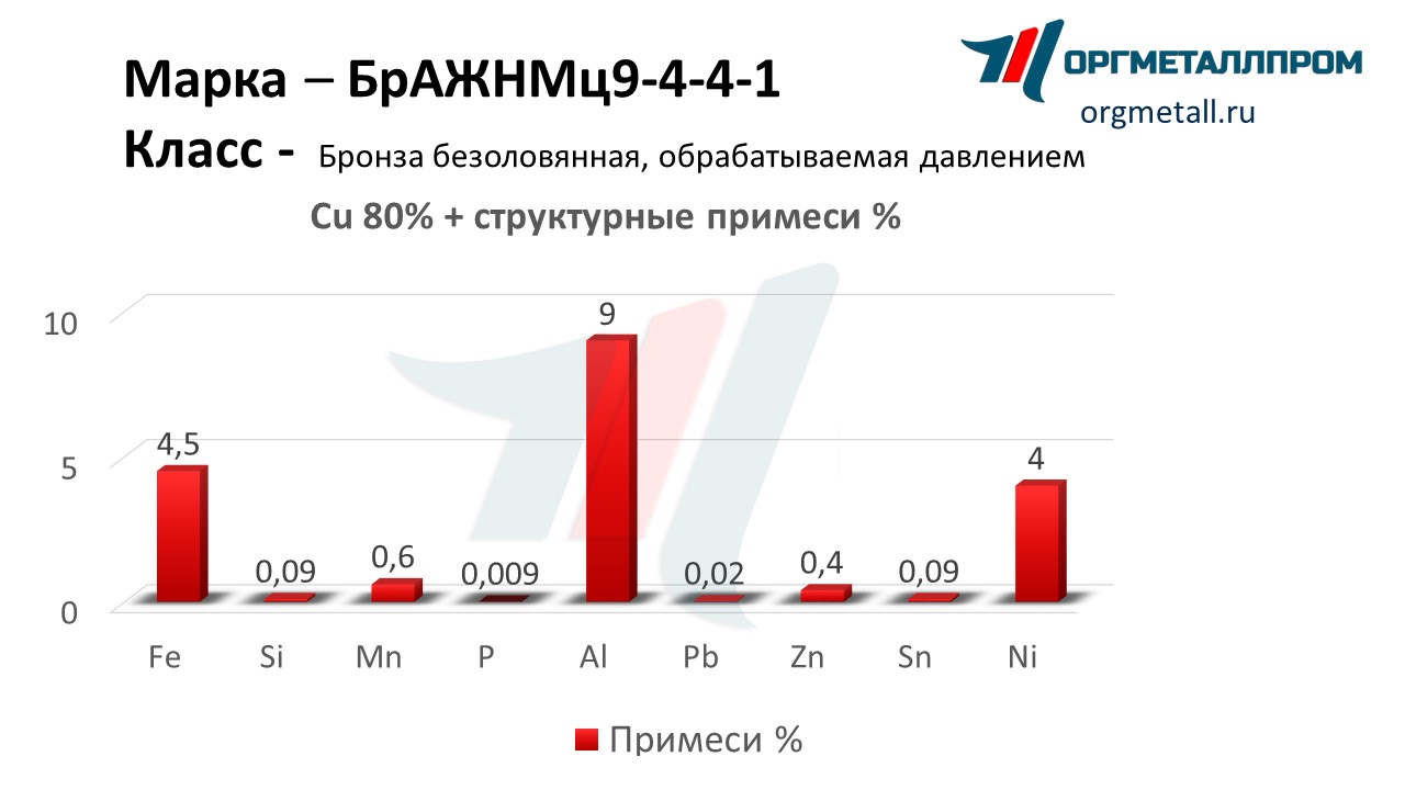    9-4-4-1   ramenskoe.orgmetall.ru