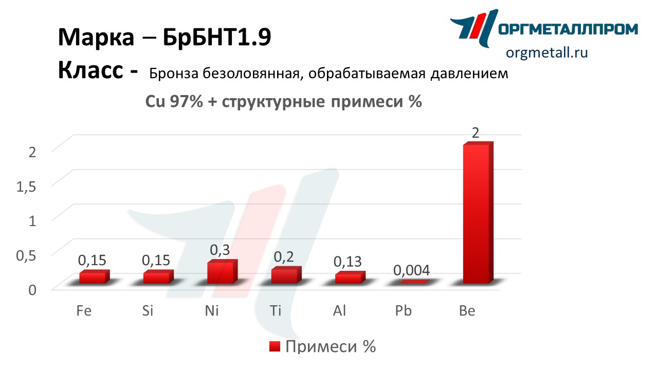    1.9   ramenskoe.orgmetall.ru