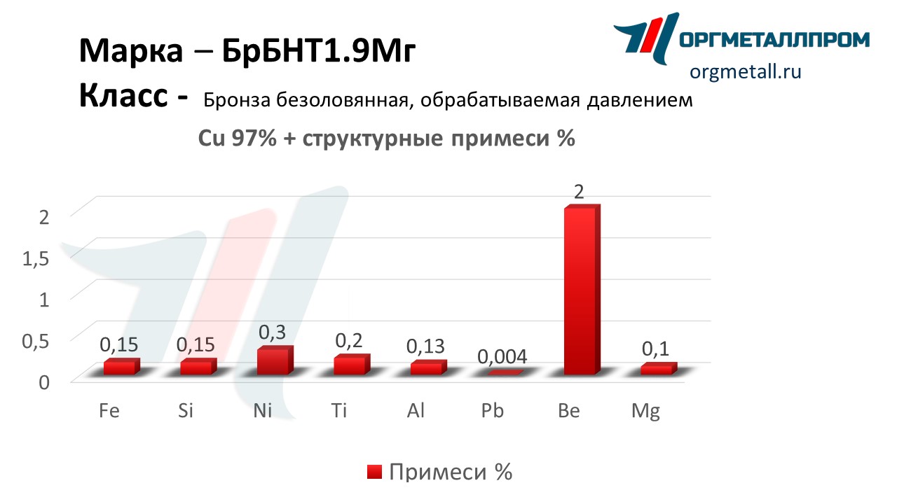    1.9   ramenskoe.orgmetall.ru