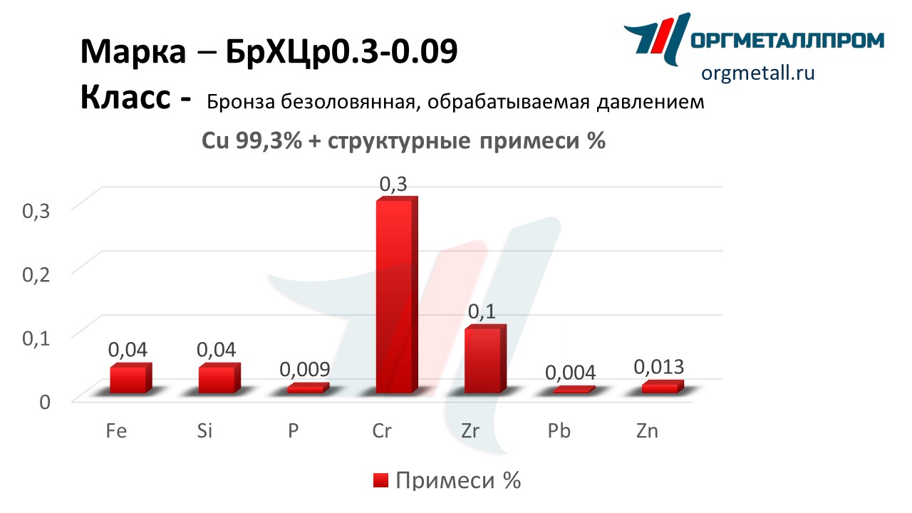    0.3-0.09   ramenskoe.orgmetall.ru