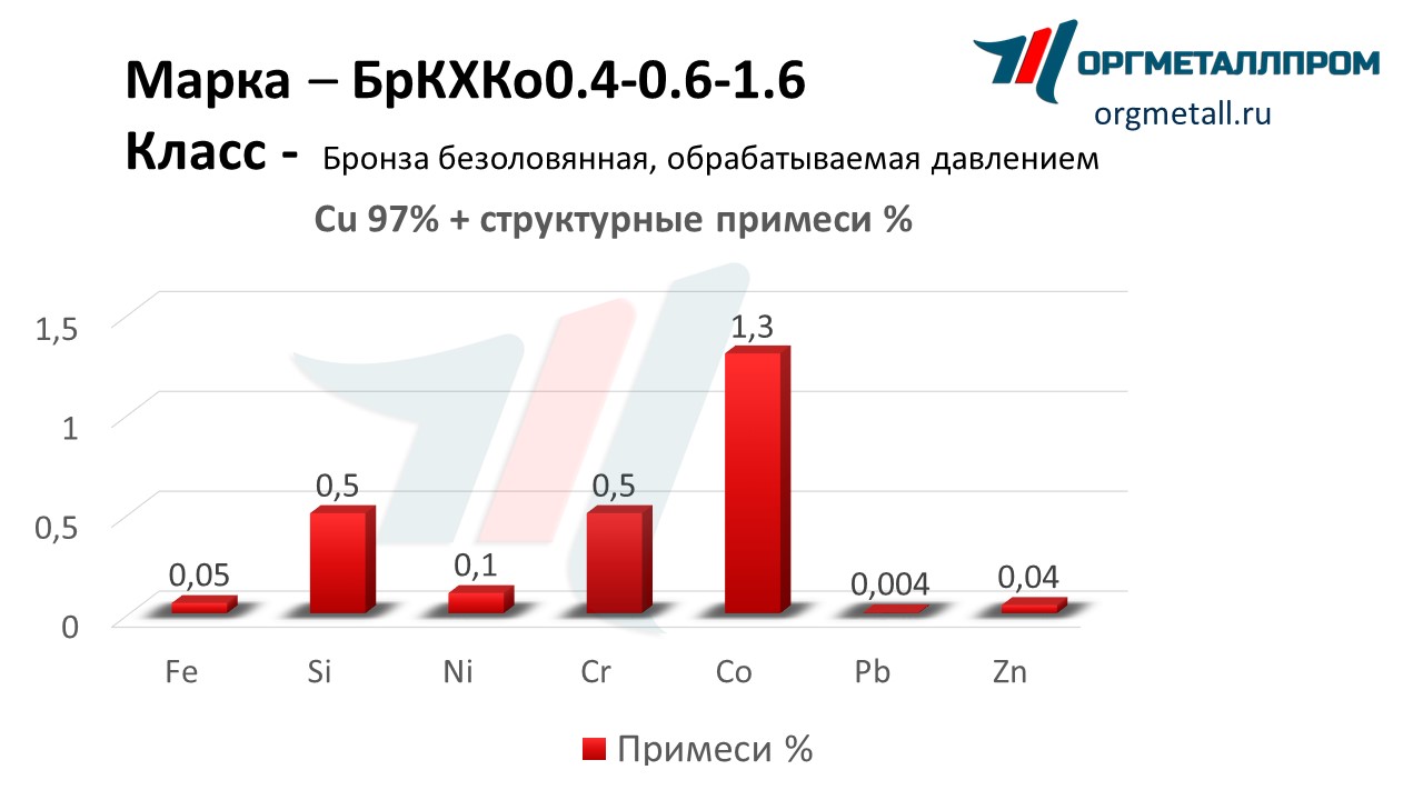    0.4-0.6-1.6   ramenskoe.orgmetall.ru