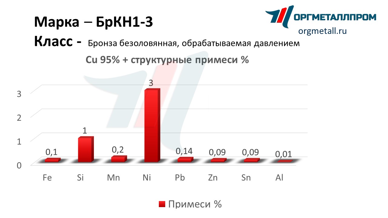    1-3   ramenskoe.orgmetall.ru