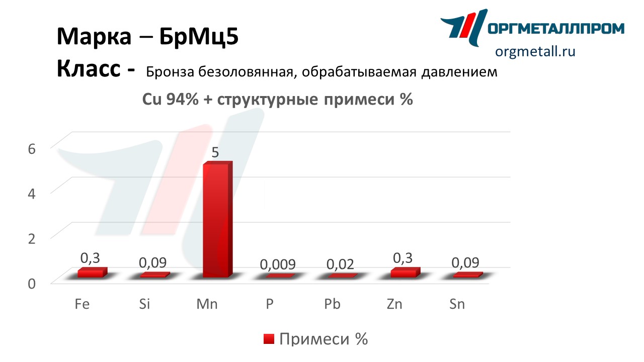    5   ramenskoe.orgmetall.ru