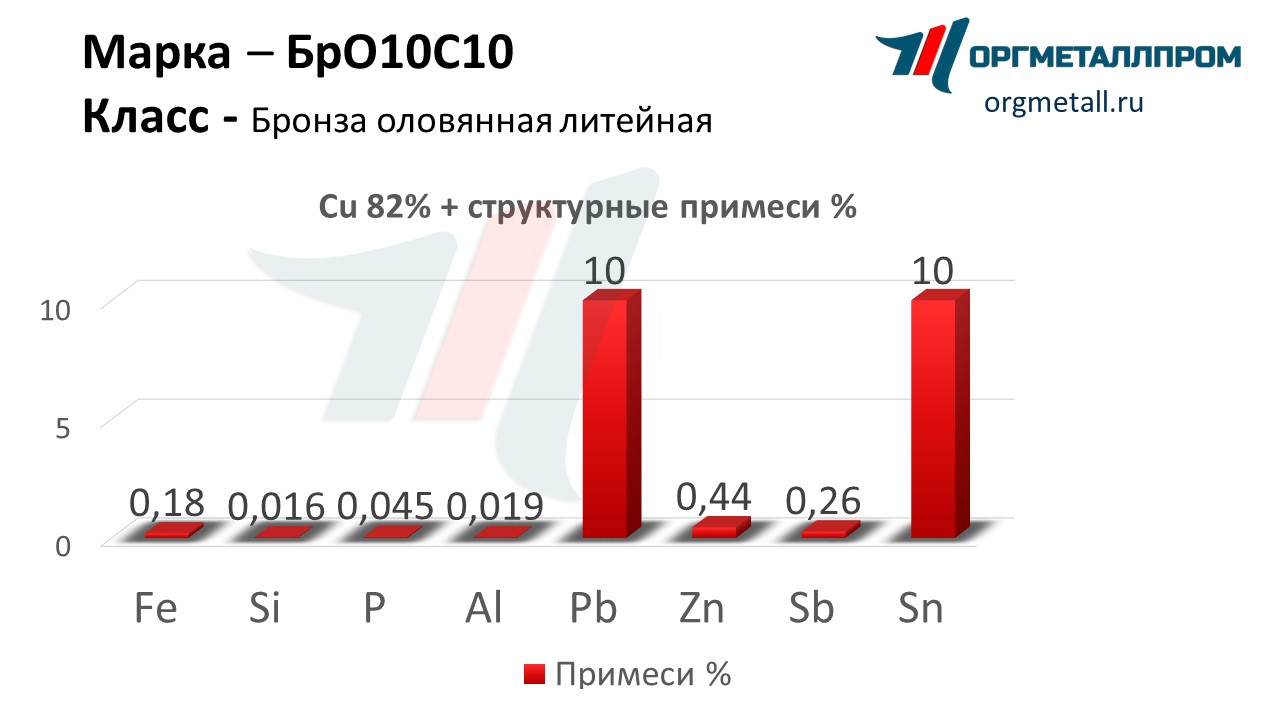    1010   ramenskoe.orgmetall.ru