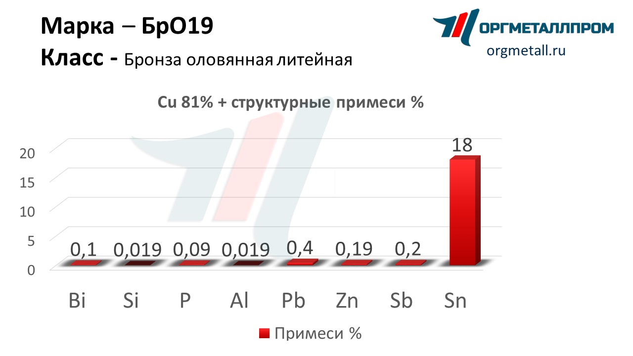    19   ramenskoe.orgmetall.ru
