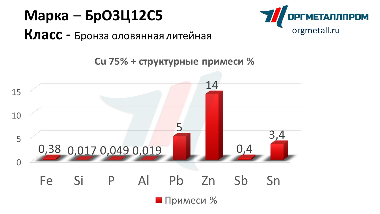    3125   ramenskoe.orgmetall.ru