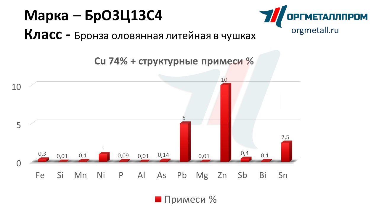    3134   ramenskoe.orgmetall.ru