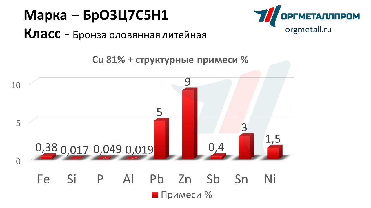    3751   ramenskoe.orgmetall.ru