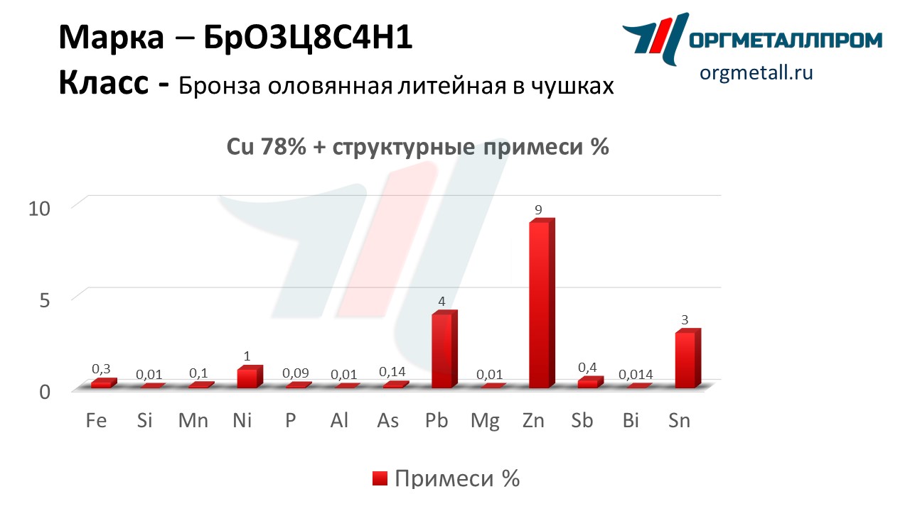    3841   ramenskoe.orgmetall.ru
