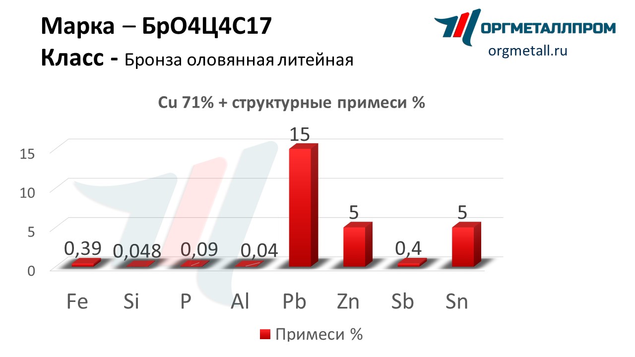    4417   ramenskoe.orgmetall.ru