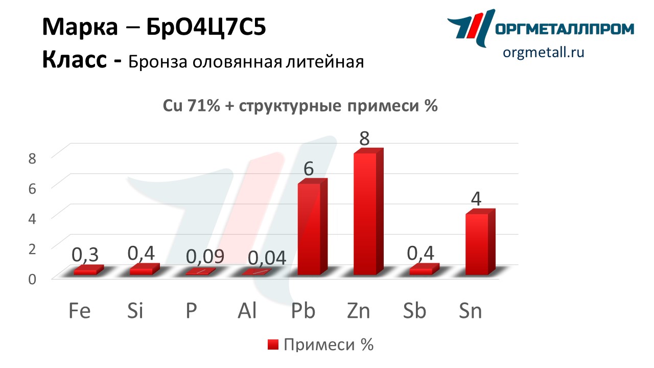    475   ramenskoe.orgmetall.ru