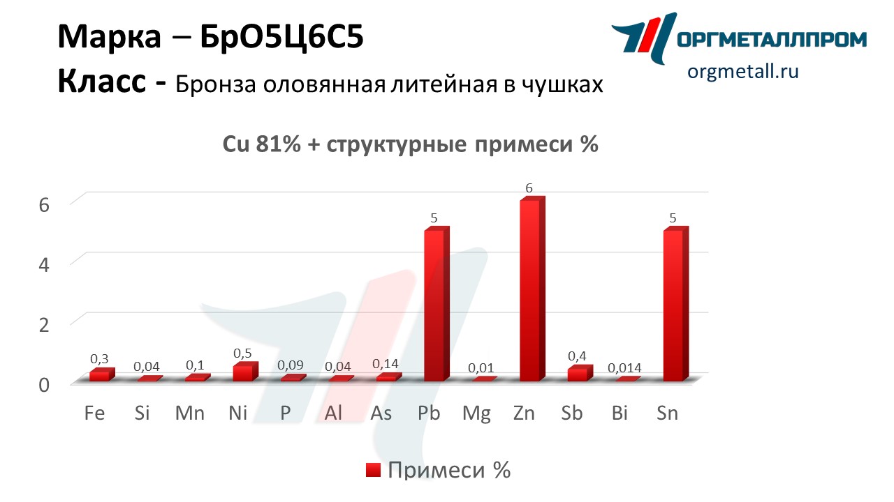    565   ramenskoe.orgmetall.ru