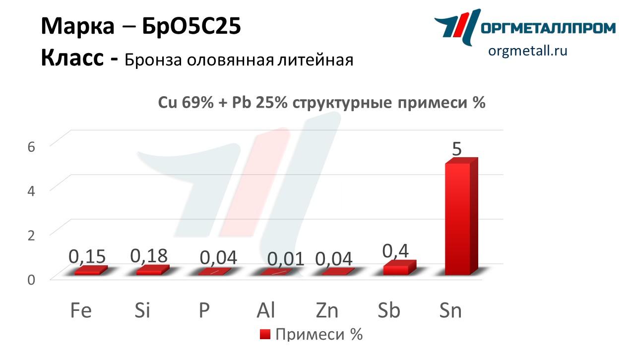    525   ramenskoe.orgmetall.ru