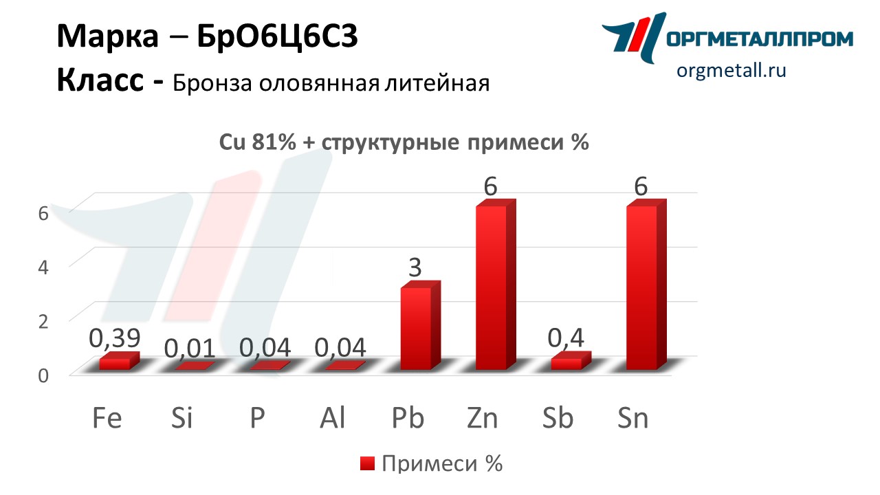    663   ramenskoe.orgmetall.ru