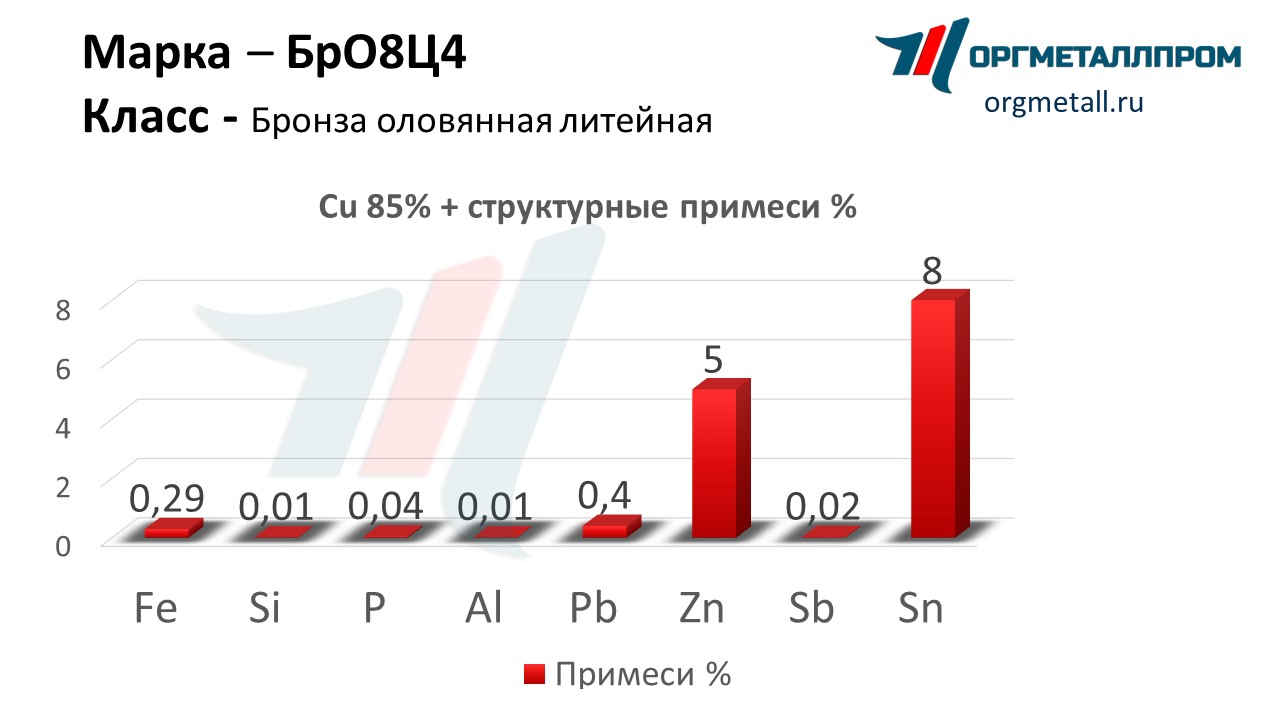   84   ramenskoe.orgmetall.ru