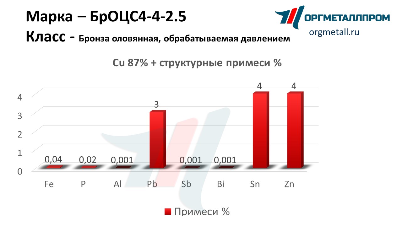    4-4-2.5   ramenskoe.orgmetall.ru