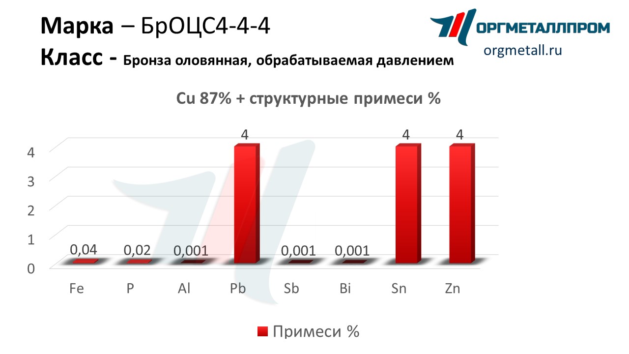    4-4-4   ramenskoe.orgmetall.ru