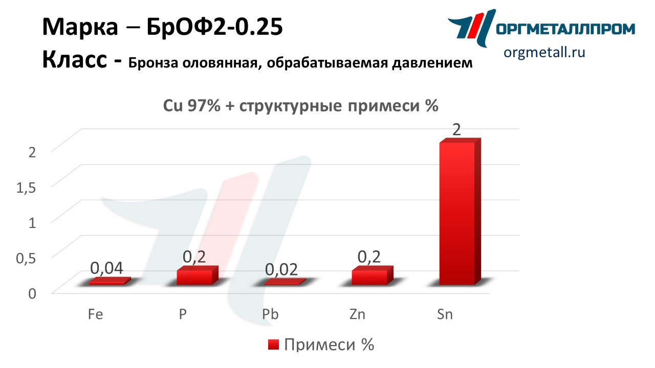    2-0.25   ramenskoe.orgmetall.ru