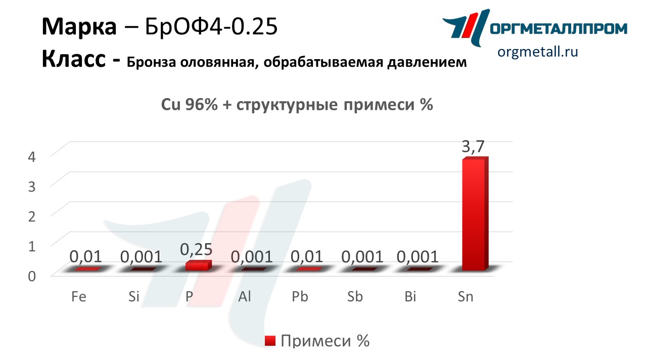    4-0.25   ramenskoe.orgmetall.ru