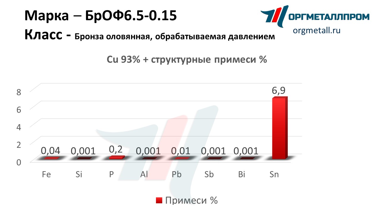    6.5-0.15   ramenskoe.orgmetall.ru
