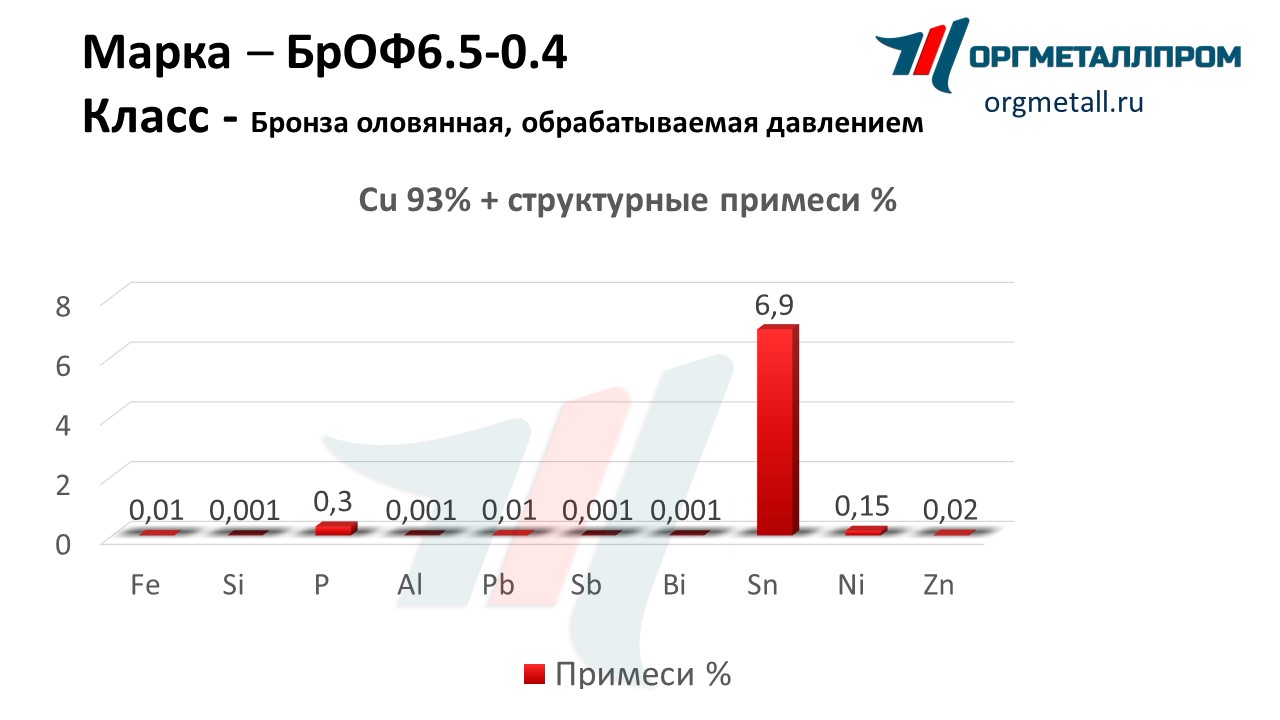    6.5-0.4   ramenskoe.orgmetall.ru