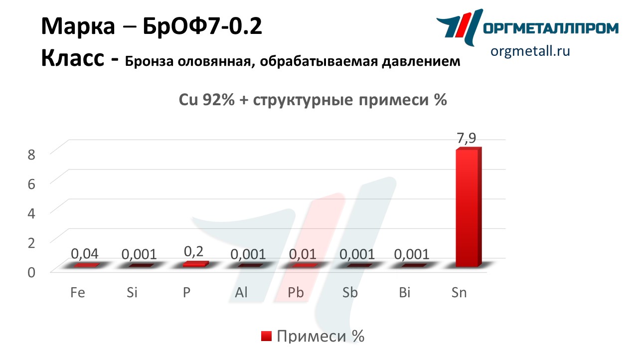    7-0.2   ramenskoe.orgmetall.ru