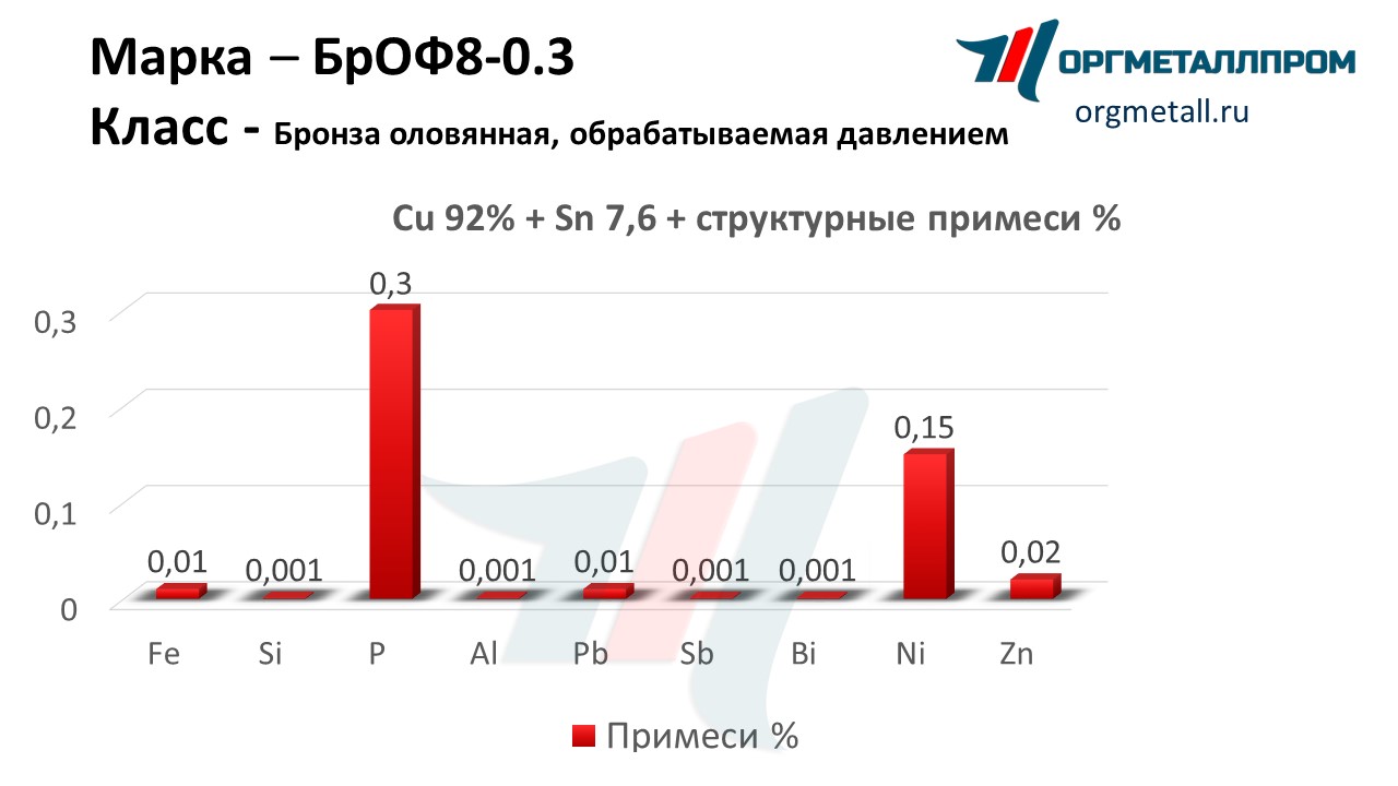    8-0.3   ramenskoe.orgmetall.ru